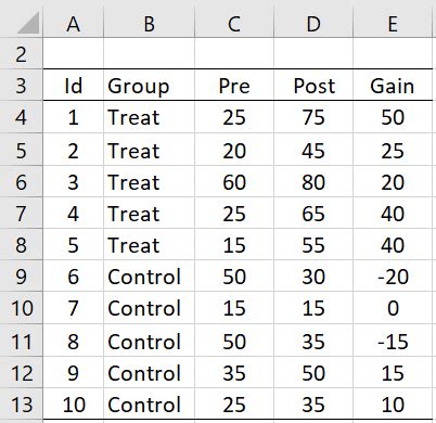 how to graph pre and post test results in excel|Pretest and Posttest Analysis Using Excel .